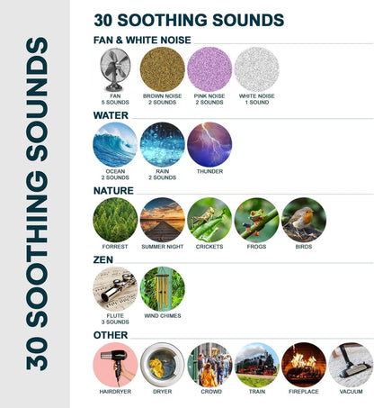 Serene Evolution 45 Sound Portable White Noise Machine - Sleep Sound Machine for Adults, Kids, Baby, Home, Office Privacy - White Noise Machine for Office - Nature Sound Machine - White Noise Maker