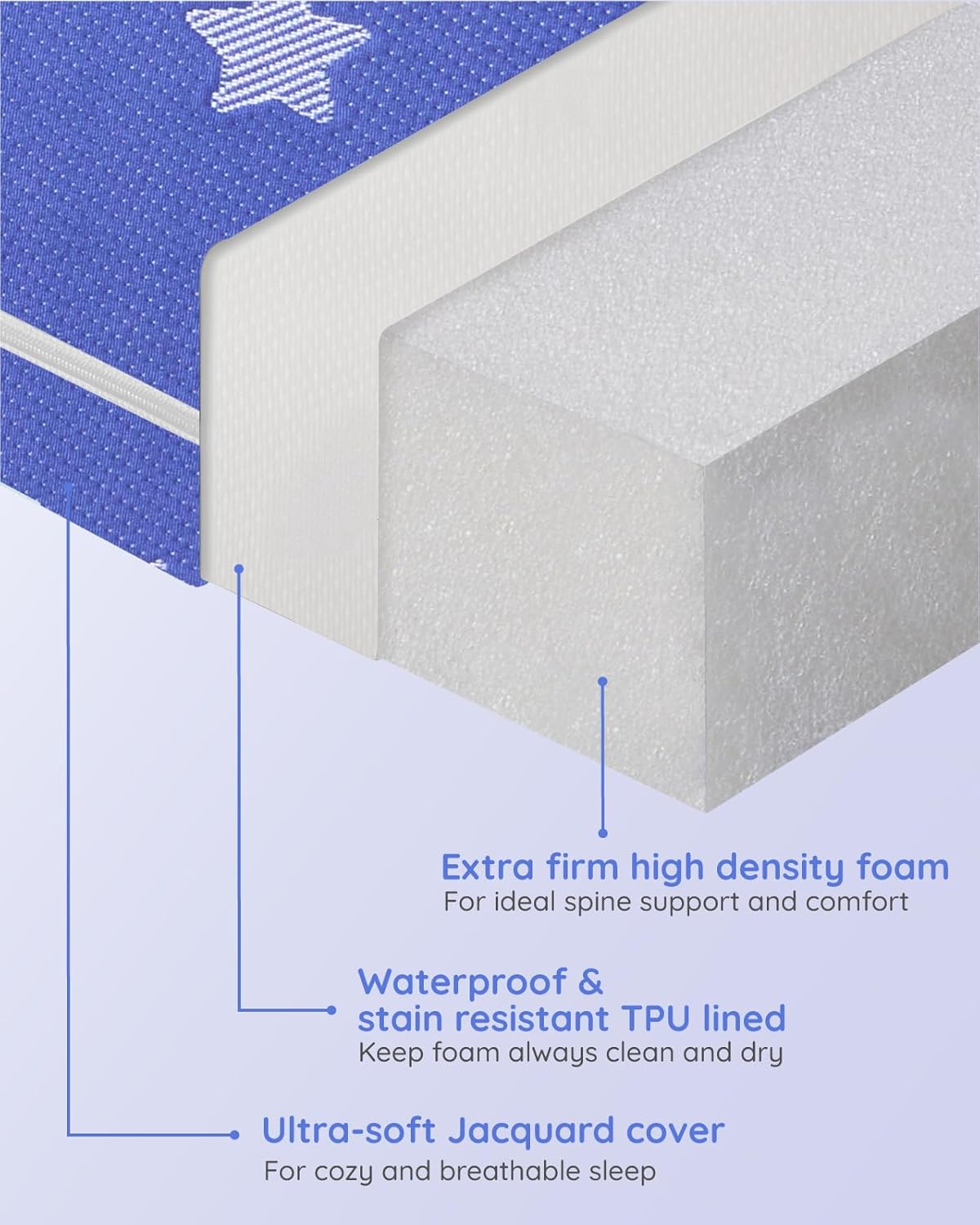 Lilian&Gema Pack and Play Mattress 38"x26"x1.5", Portable Mattress for Playpen, Pack N Play Mattress Topper, Soft Breathable and Waterproof Washable Cover for Baby Toddler