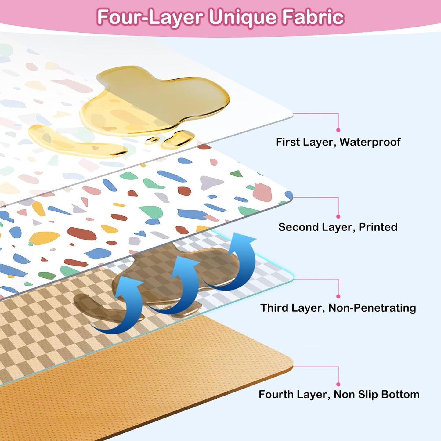 Basumee Splat Mat High Chair Mat Waterproof Baby Play Splat Mat for Under High Chair Food Catcher Highchair Mat for Floor Non Slip Bottom, Pink Rainbow, 46x42 Inches