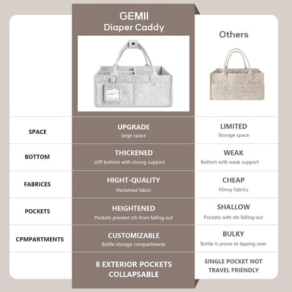 GEMII Diaper Caddy Organizer-Large Baby Caddy Organizer with Handle, Newborn Registry Essentials, Baby Shower Basket Gifts for Boys or Girls (Oatmeal, Large)