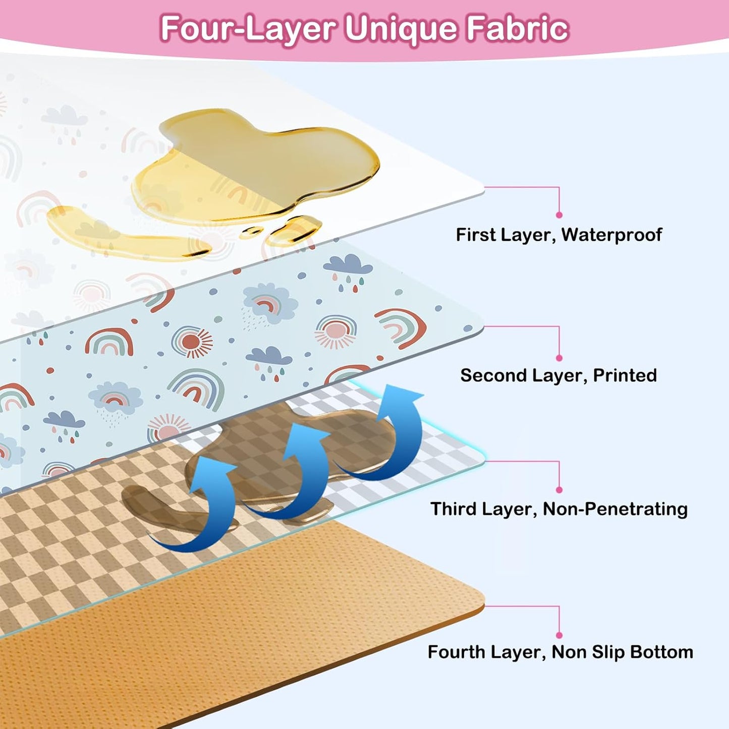 Basumee Splat Mat High Chair Mat Waterproof Baby Play Splat Mat for Under High Chair Food Catcher Highchair Mat for Floor Non Slip Bottom, Pink Rainbow, 46x42 Inches