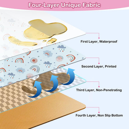Basumee Splat Mat High Chair Mat Waterproof Baby Play Splat Mat for Under High Chair Food Catcher Highchair Mat for Floor Non Slip Bottom, Pink Rainbow, 46x42 Inches