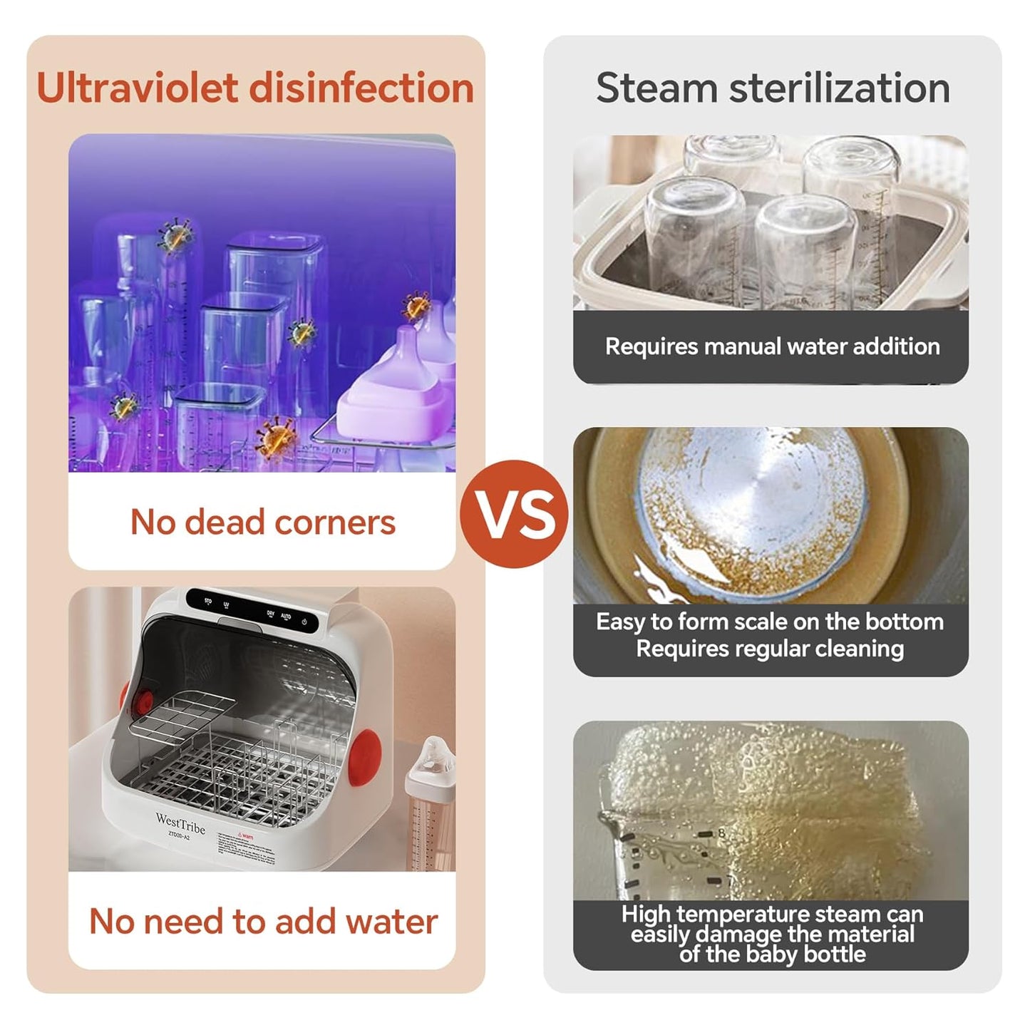 Baby Bottle Sterilizer and Dryer – UV Sterilizer 20L Large Capacity, Hot Air Drying, UV Sanitizer Box, No Need to Clean Regularly.UV Light Sanitizer Box .Sanitizer Machine.