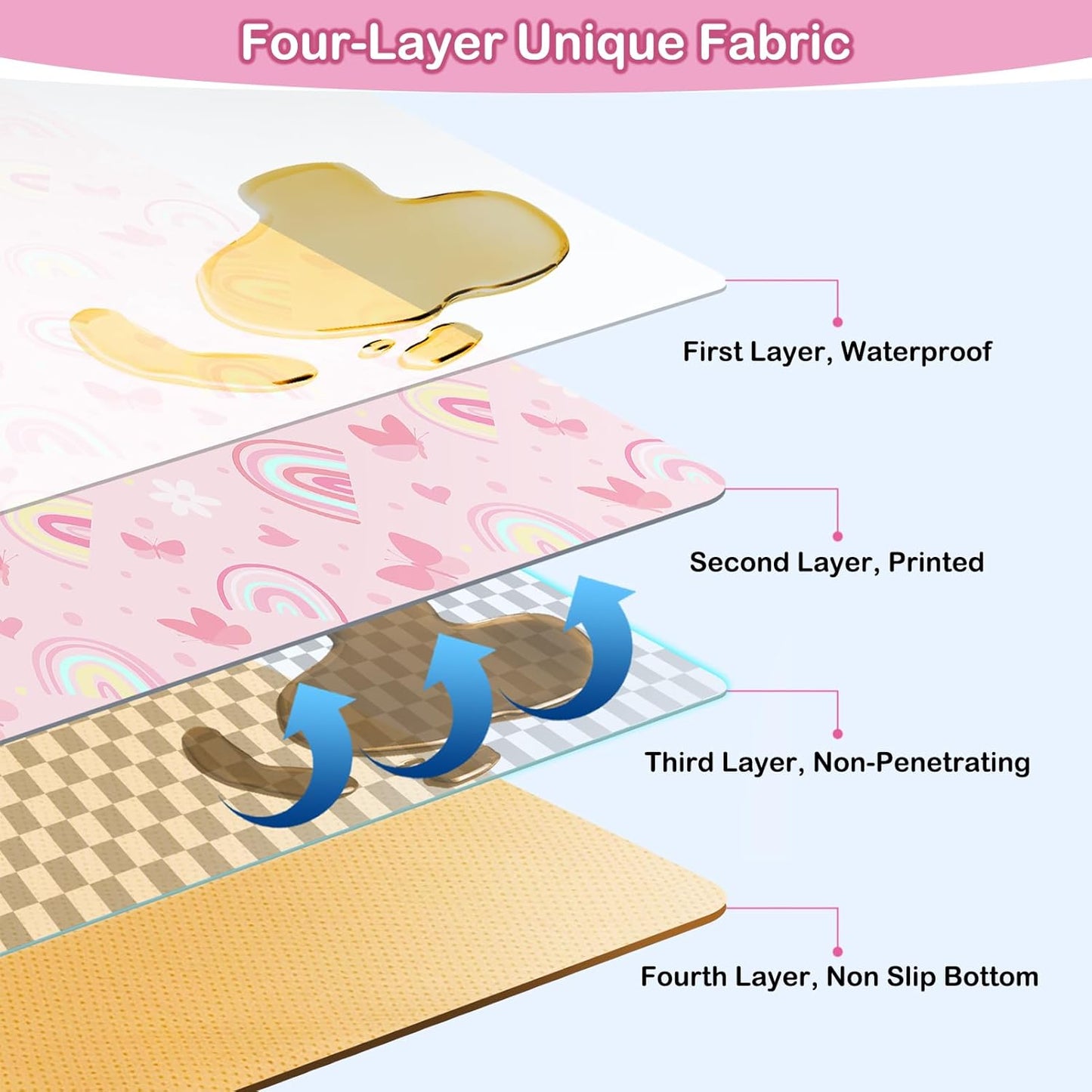 Basumee Splat Mat High Chair Mat Waterproof Baby Play Splat Mat for Under High Chair Food Catcher Highchair Mat for Floor Non Slip Bottom, Pink Rainbow, 46x42 Inches
