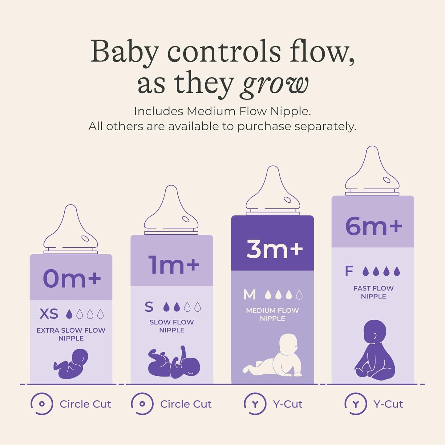 Lansinoh NaturalWave Baby Bottle Nipples, Slow Flow, Size S, 1+ Month, 4 Count 100% Soft, Durable Silicone, Made Without BPA BPS, Anti-Colic, Supports Baby's Developing Mouth and Teeth