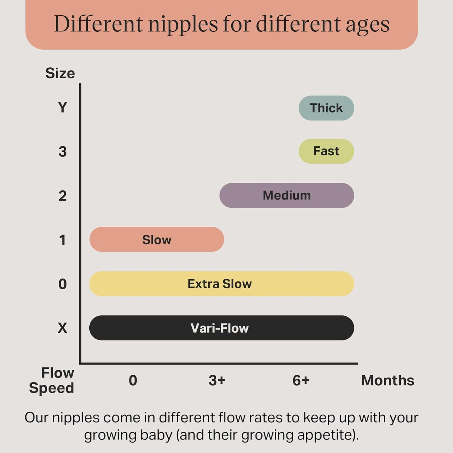 Tommee Tippee Natural Start Baby Bottle Nipples, Breast-Like for A Natural Latch, Anti-Colic Valve, Soft Silicone, Extra Slow Flow, 0+ Months, Pack of 2