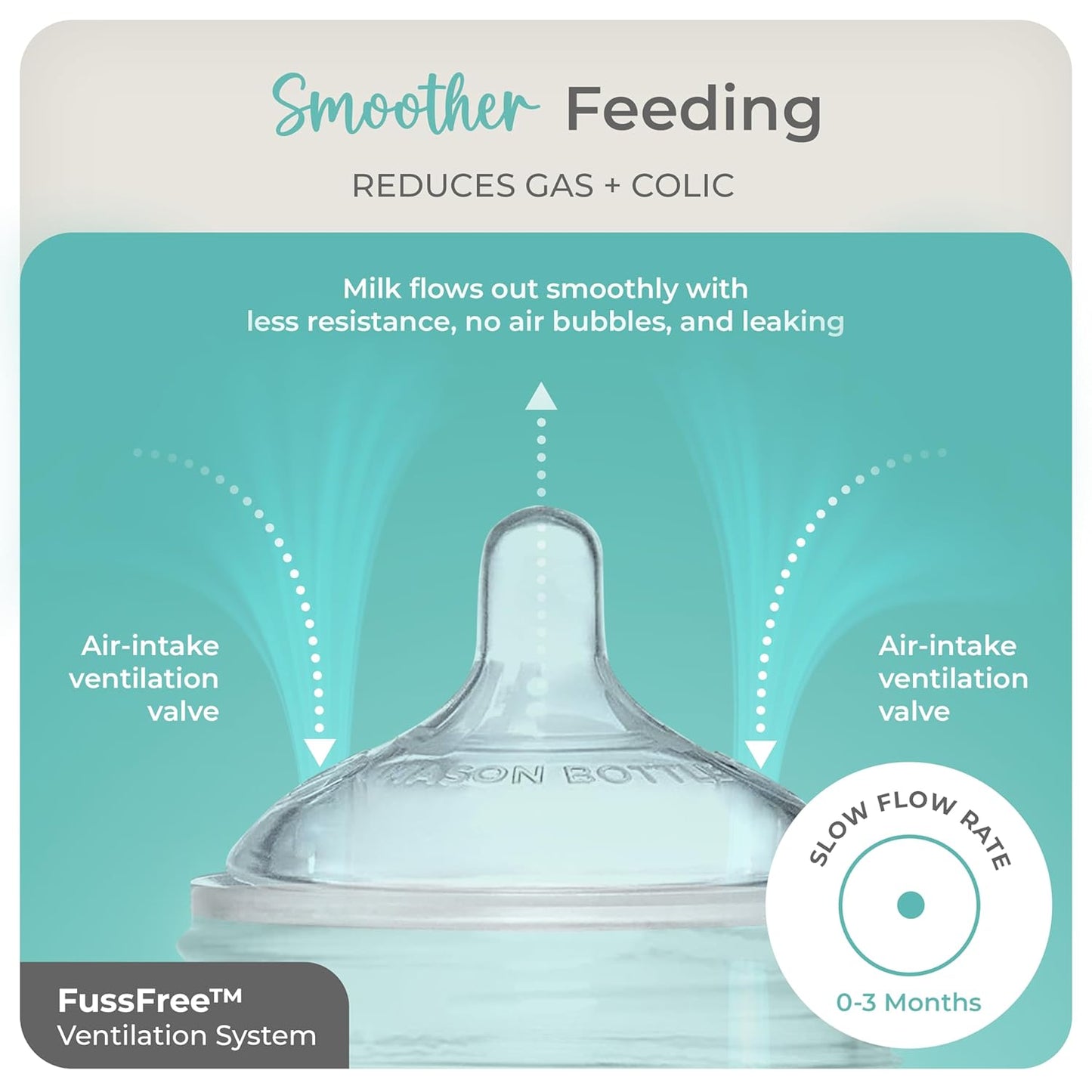 Mason Bottle Medium Flow Nipples (3–6 Months) – Silicone Baby Bottle Nipples, Fits Any Regular-Mouth Mason Jars – Wide Natural Shape, BPA-Free, Non-Toxic, Made in USA (2-Pack)