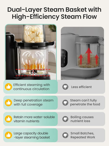 Grownsy Baby Food Maker with Dual-Layer Steam Basket | Baby Food Processor for Starting Solids & Babies 6+ Months | Steamer Blender & Puree Machine for Healthy Baby Food, BPA-Free,Black & Gold