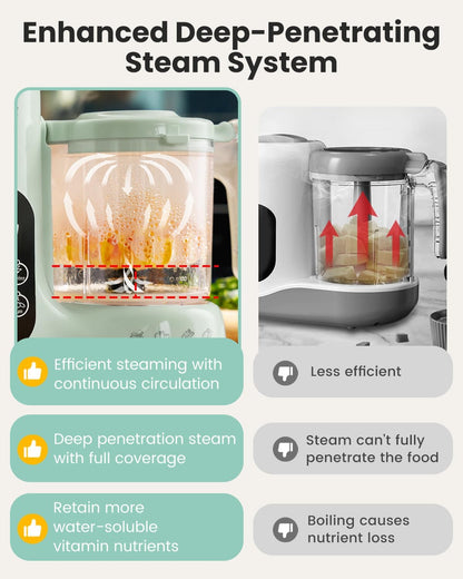 Grownsy Baby Food Maker with Steam Basket, One Step Baby Food Processor Steamer Puree Blender Grinder Mills Machine, Auto Cooking Grinding and Sterili-zing for Healthy Homemade Baby Food, Blue