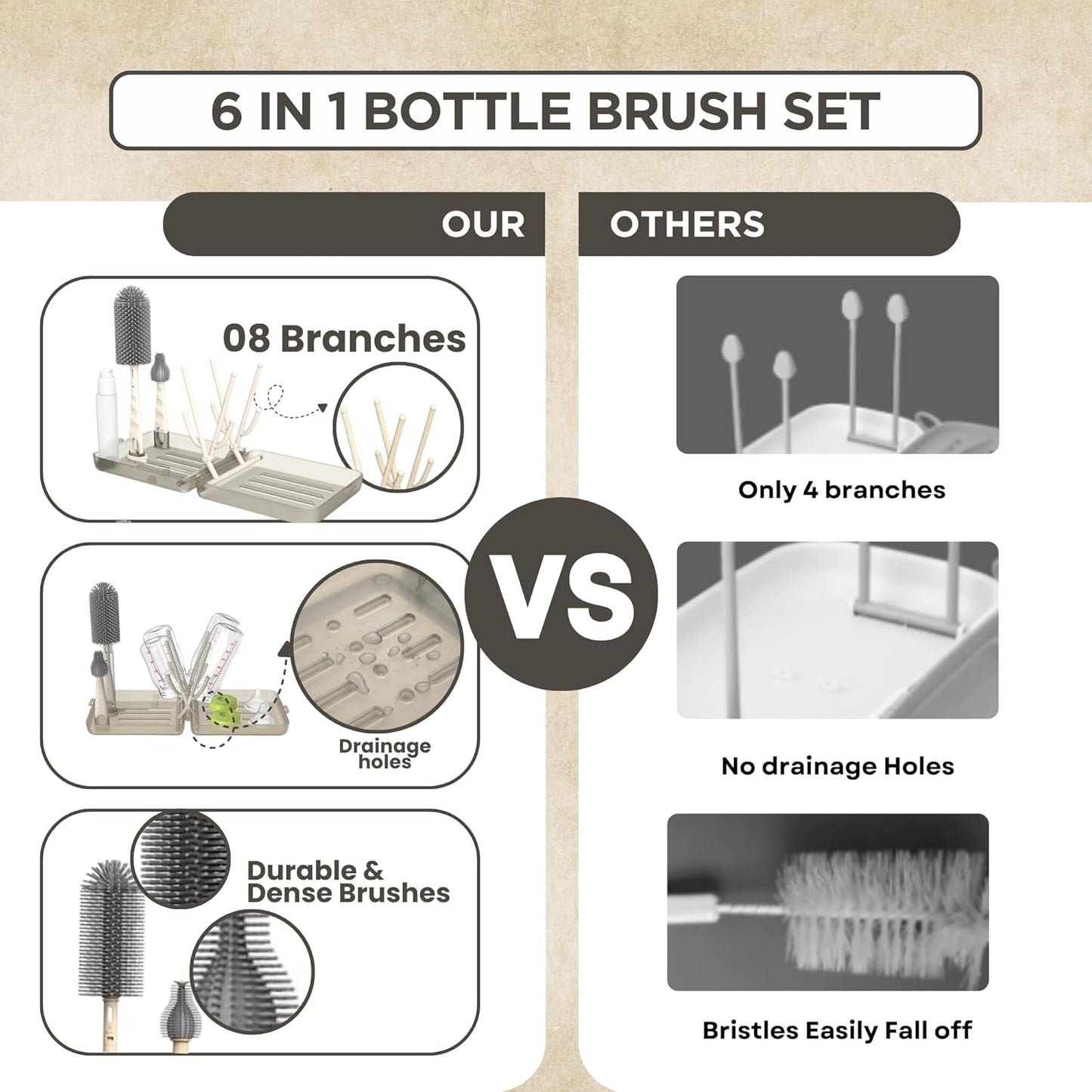 Bottle Cleaning Kit – BPA Free Brush Set, 6 in 1 Travel Bottle Cleaner Kit with Silicone Brushes for Bottle, Breast Pump, Straw, Nipple - Portable Bottle Washing Kit