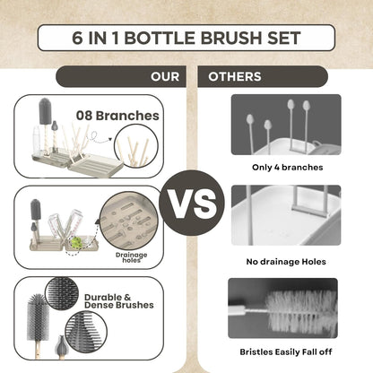 Bottle Cleaning Kit – BPA Free Brush Set, 6 in 1 Travel Bottle Cleaner Kit with Silicone Brushes for Bottle, Breast Pump, Straw, Nipple - Portable Bottle Washing Kit