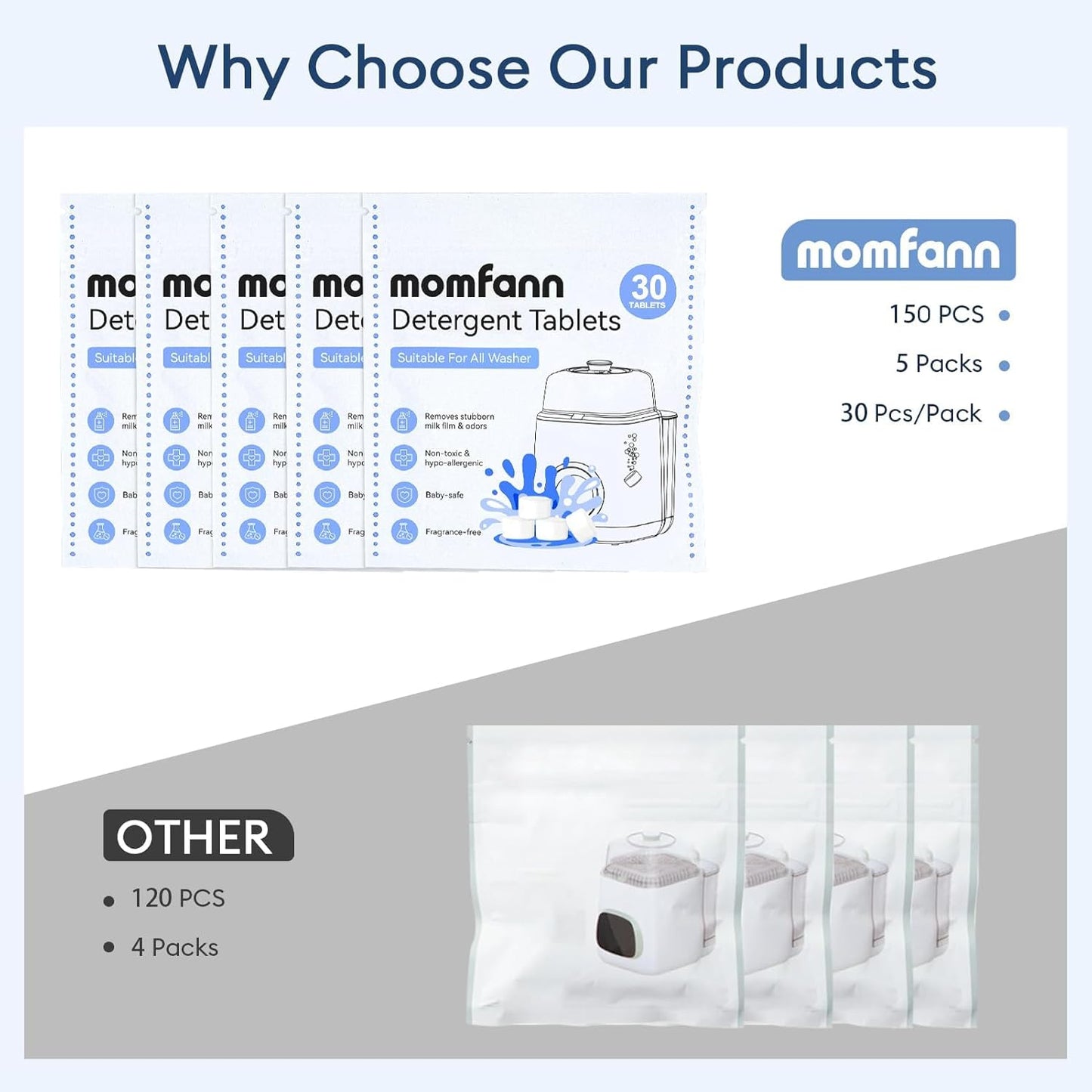 MOMFANN Professional Deep Cleaning Detergent Tablets for All Baby Bottle Washers, Washer Tablets for Bottle Washer and Sterilizer and Dryer, Easy to Use (150Pcs)