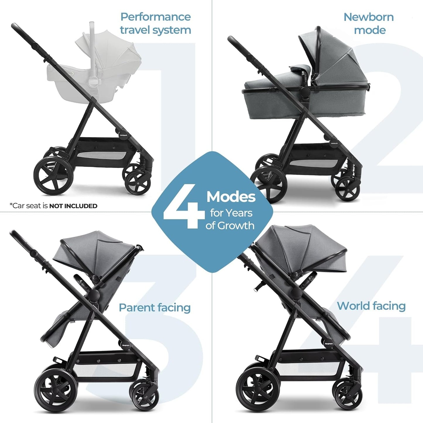 Mompush Baby Stroller, Convertible 2-in-1 with Bassinet Option, Infant Car Seat Compatible, Includes Adapter - Sturdy Full-Size Infant Stroller for Family Adventures