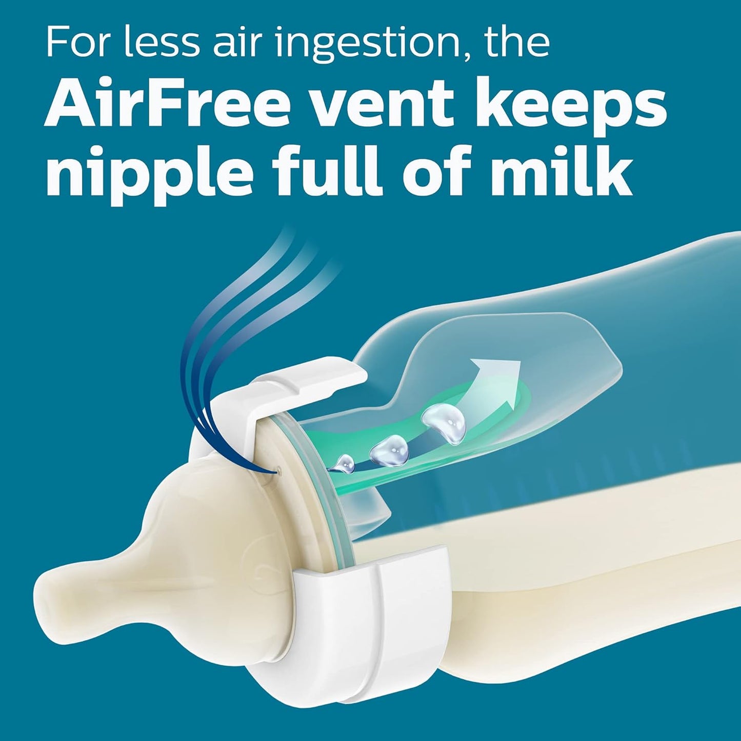 Philips Avent Anti-Colic Bottle with AirFree Vent, 4oz, with Flow 1 Nipples, 0m+, 4pk, Clear, SCY701/04