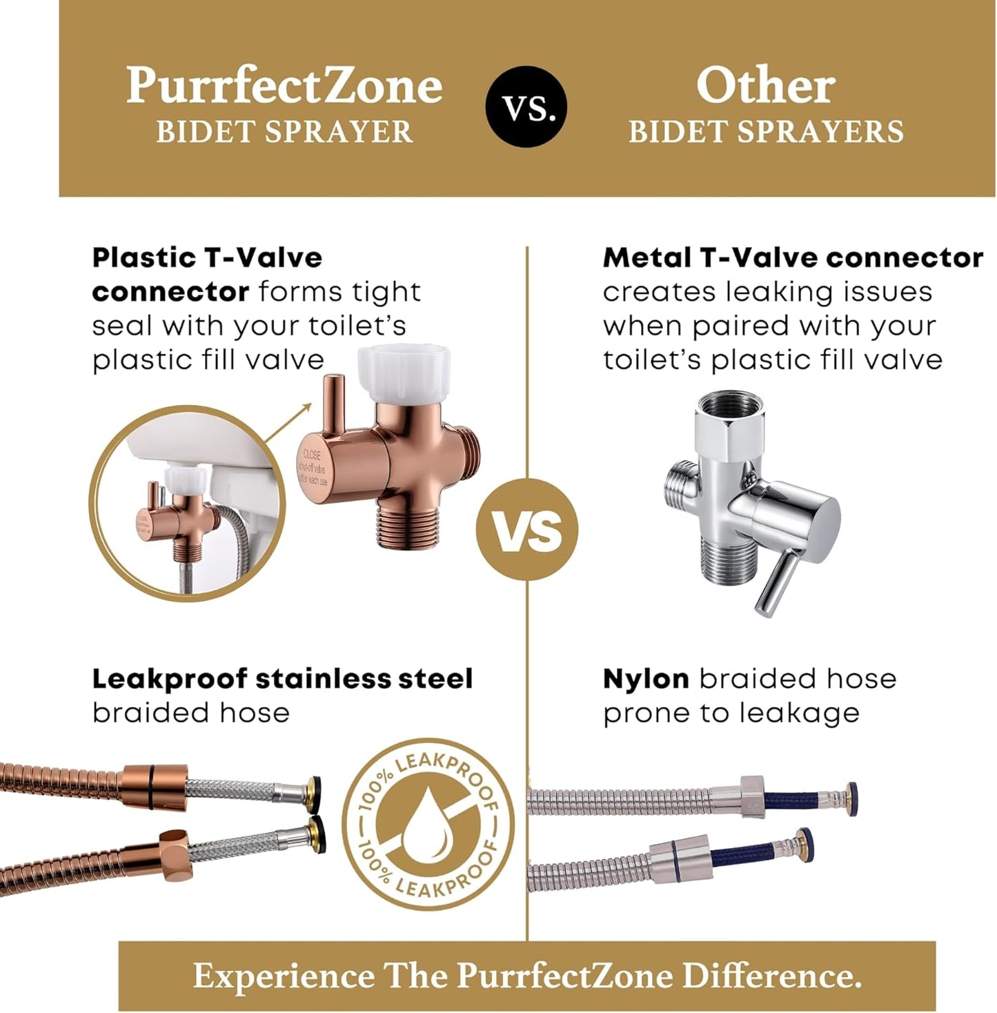 Purrfectzone Bidet Sprayer for Toilet, Handheld Sprayer Kit, Cloth Diaper Sprayer Set - Easy to Install - Stainless Steel