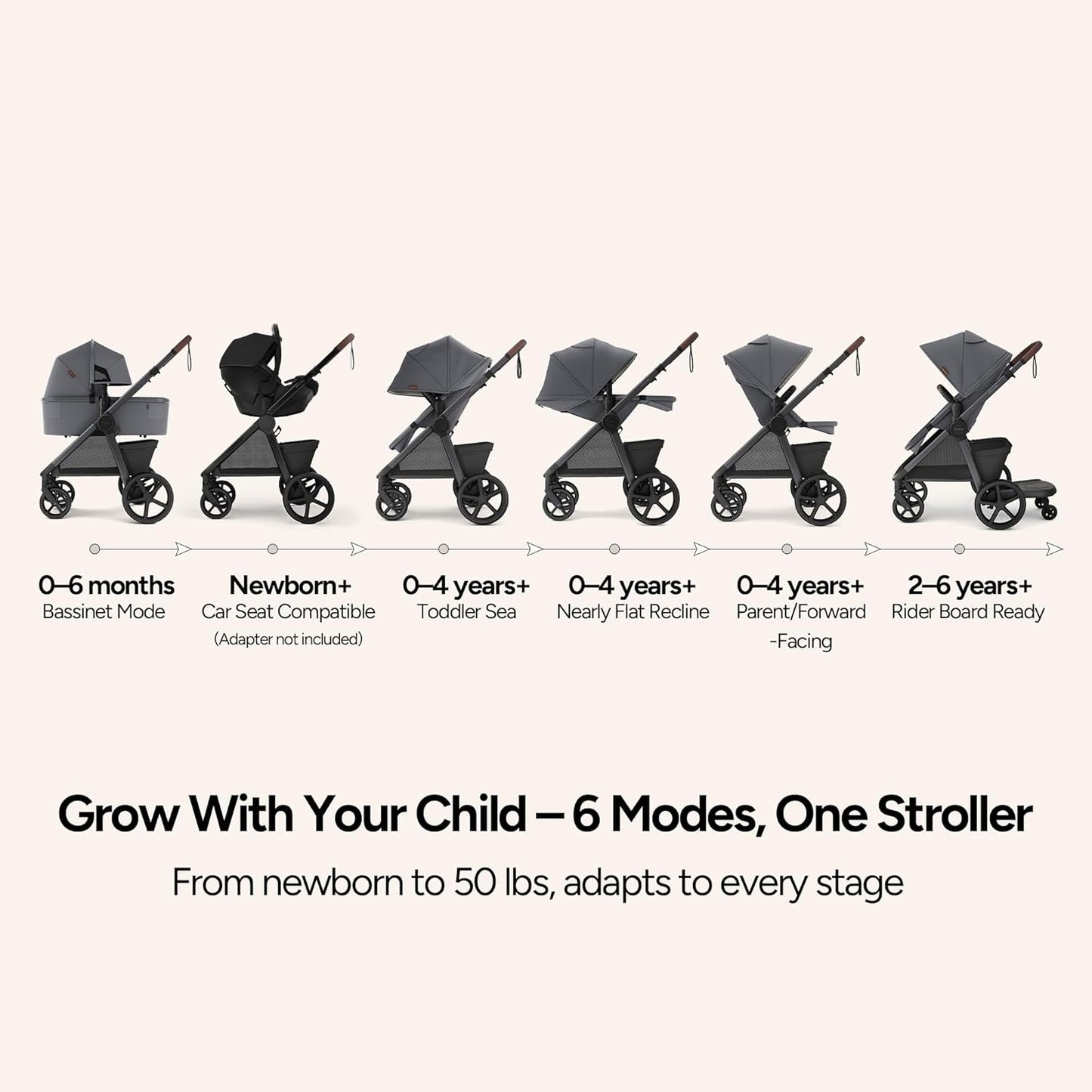 Mompush Ultimate2 Baby Stroller, Premium Convertible Full-Size Stroller for Toddler, Reversible Seat with One Hand Recline Adjustment, Car Seat Adapter Included