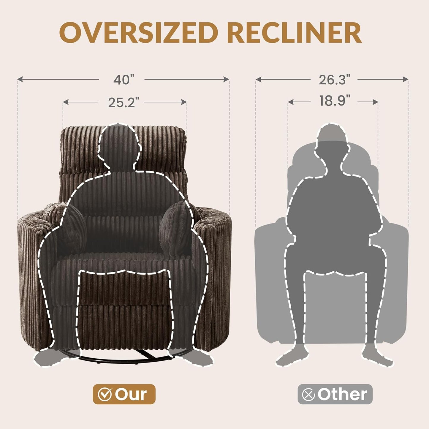 GRAINELL Oversize Power Swivel Recliner, 40in Wide Electric Glider Rocking Chair with Headrest Adjustment, USB Port, 270° Swivel, Rock 30° – for Living Room, Nursery, Black (5" 7' to 6" 1' Height)