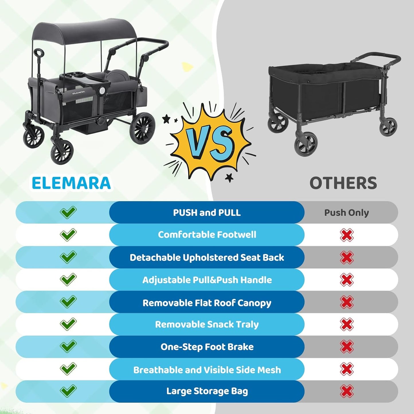 ELEMARA Stroller Wagon, 2 Seat Stroller for 2 Kids, Premium All Terrain Stroller for Kids w/Removable Canopy, Adjustable Push/Pull Handle, Large Storage Bag, Black