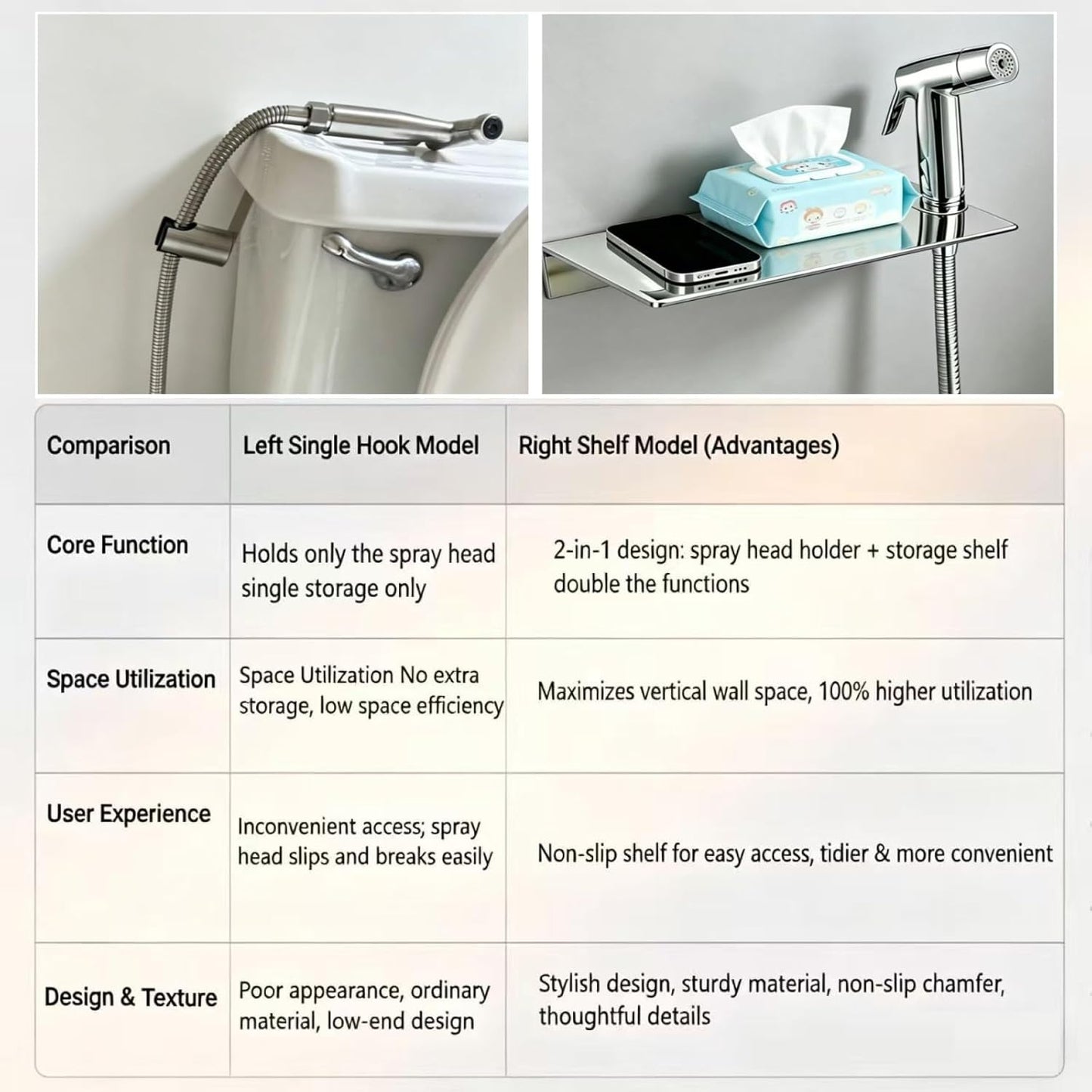 Handheld Bidet Sprayer & Muslim Shower Kit with Storage Shelf, Brass T-Valve, Adjustable Pressure, No Drip, Easy Install Toilet Bidet for Hygiene, Feminine Care, Diaper & Pet Wash, Ceruleanix