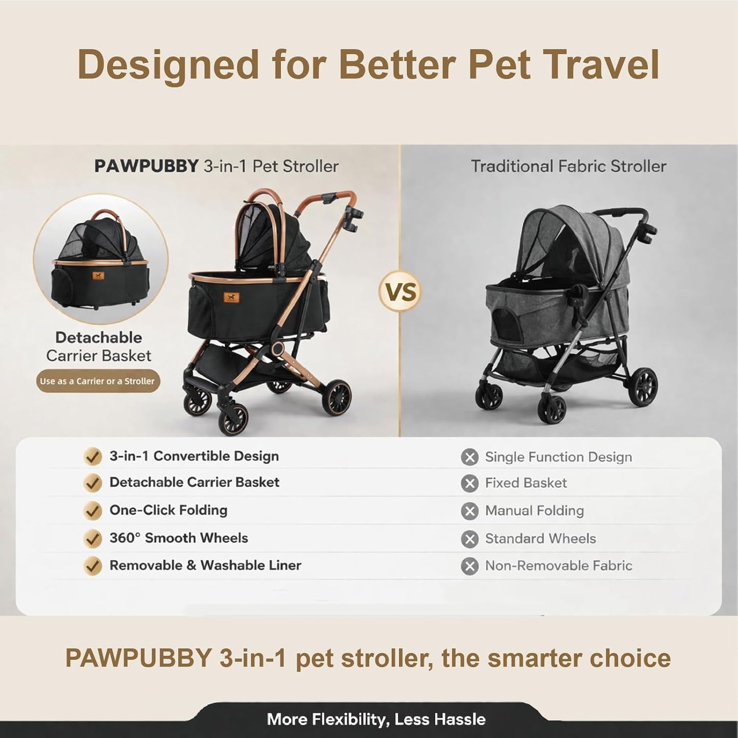 Premium Dog Stroller for Small & Medium Dogs, 6 in 1 Luxury Foldable Pet Stroller with Detachable Carrier, Travel Cat Stroller with 360° Rotating Wheels, Detachable Pet Car Seat, Black