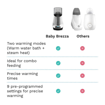 Baby Brezza Smart Baby Bottle Warmer, Breastmilk Warmer + Defroster – Free App - Different Temperatures for Breastmilk + Formula - Universal Fit for All Bottles + Milk Bags - Calentador de Biberones