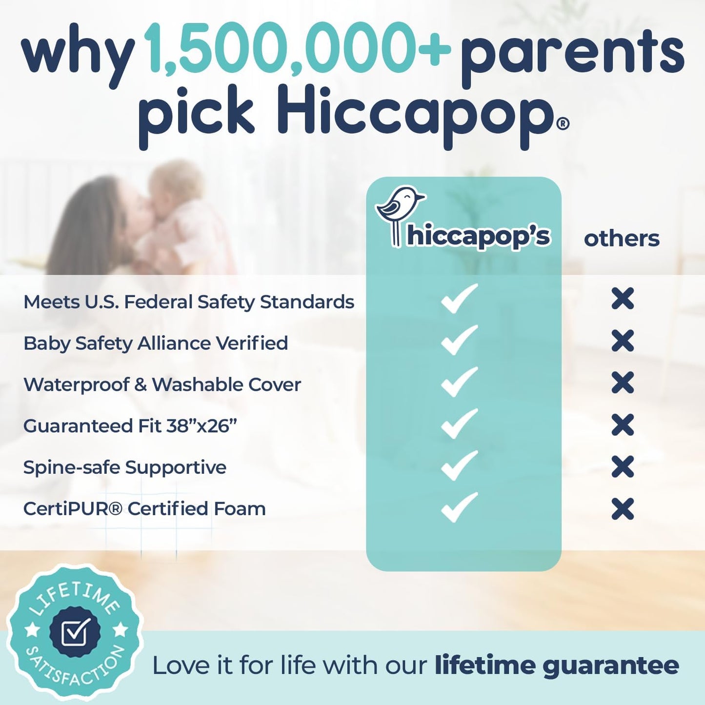Hiccapop Playard Mattress Pad (38"x26"x1"), Playpen Pad, Portable Crib Mattress with Carry Bag, 1" Thick