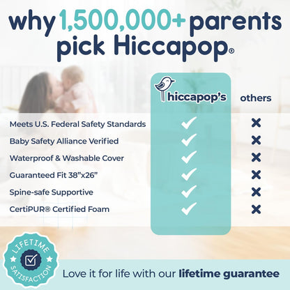 Hiccapop Playard Mattress Pad (38"x26"x1"), Playpen Pad, Portable Crib Mattress with Carry Bag, 1" Thick