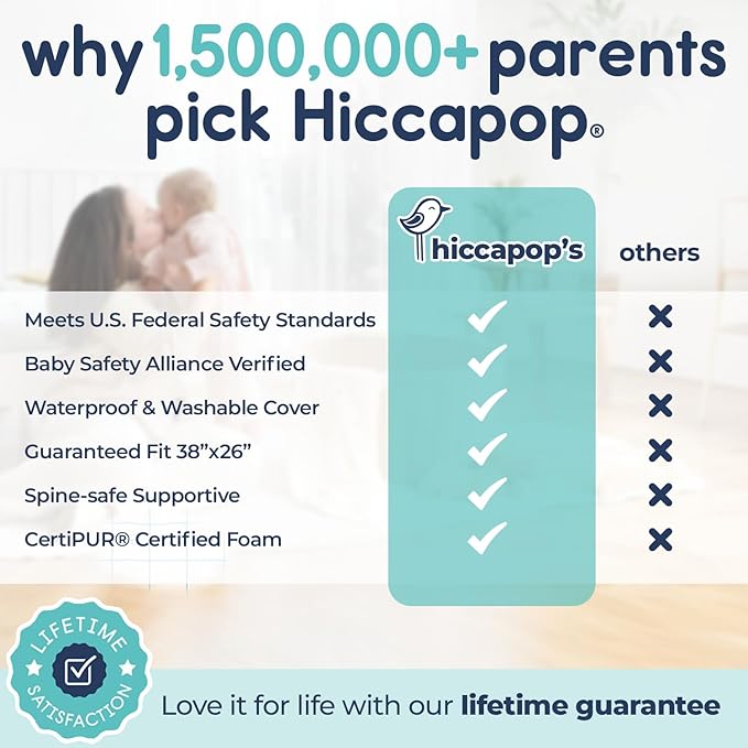 Hiccapop Playard Mattress Pad (38"x26"x1.25"), Playpen Pad, Portable Crib Mattress with Carry Bag, 1.25" Thick