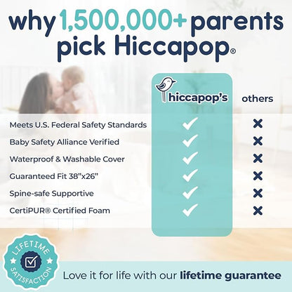 Hiccapop Playard Mattress Pad (38"x26"x1.25"), Playpen Pad, Portable Crib Mattress with Carry Bag, 1.25" Thick