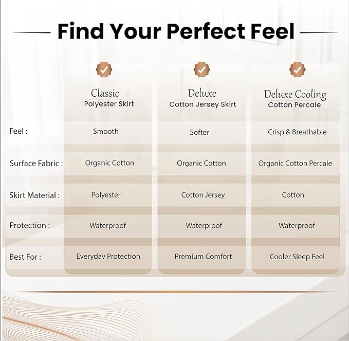 Deluxe Waterproof Organic Mattress Protector Twin XL Size - OCS Certified Organic Cotton Breathable Mattress Pad Cover - Premium 280 GSM Comfort - Jersey Cotton Skirt - Deep Pocket Fitted Style
