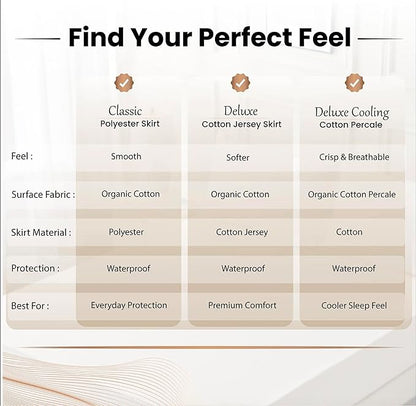 Deluxe Waterproof Organic Mattress Protector Queen Size - OCS Certified Organic Cotton, Breathable Mattress Pad Cover - Premium 280 GSM Comfort - Jersey Cotton Skirt - Deep Pocket Fitted Style