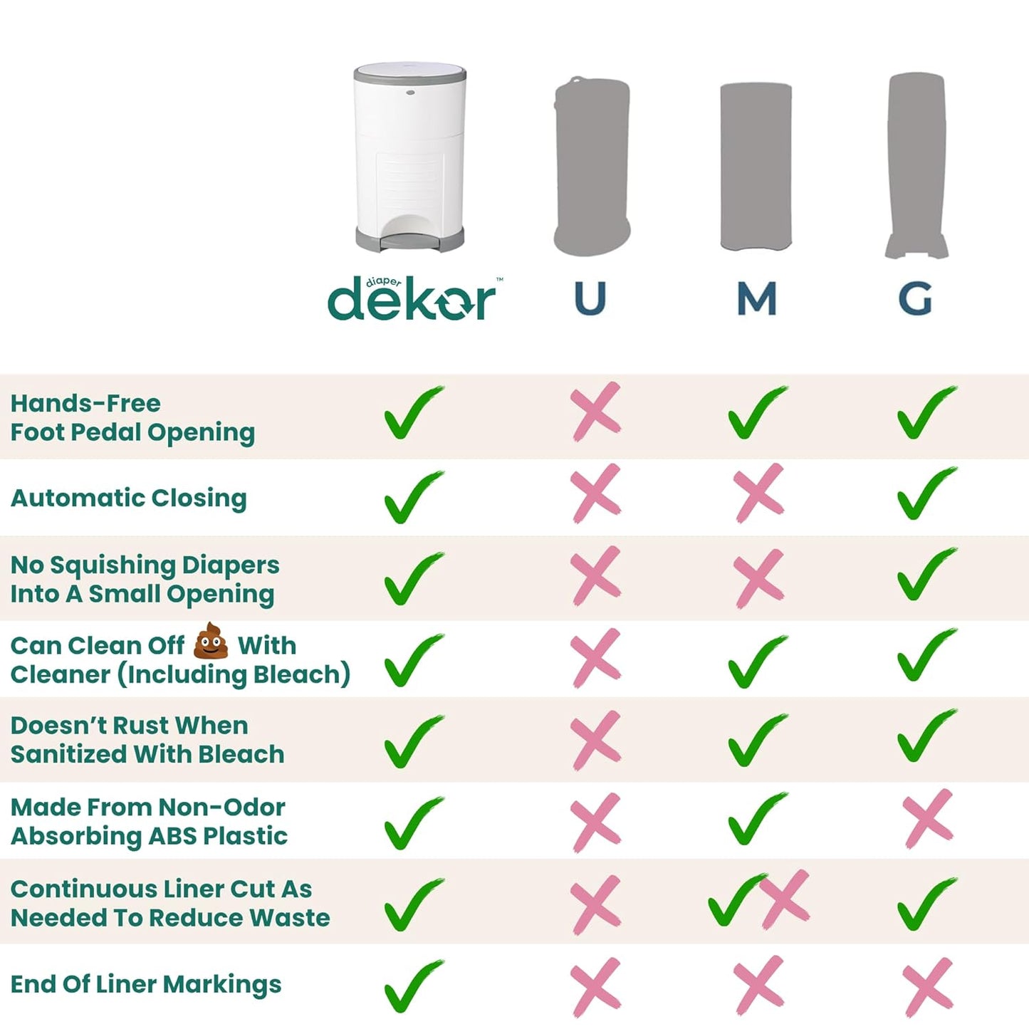 Diaper Dekor EKO MINI Diaper Pail, White, ONLY Eco-Friendly Diaper Pail Made with 70% Recycled Materials, Hands-Free: Step–Drop–Done, Cost-Effective Refill System