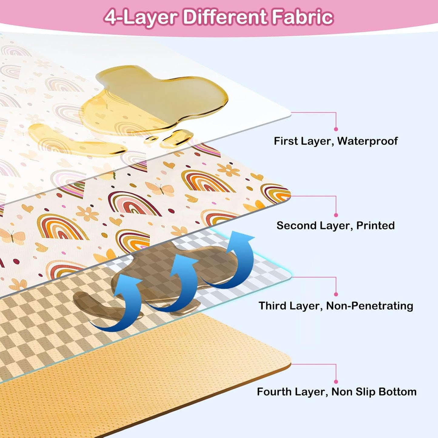 Basumee Splat Mat High Chair Mat Waterproof Baby Play Splat Mat for Under High Chair Food Catcher Highchair Mat for Floor Non Slip Bottom, Pink Rainbow, 46x42 Inches
