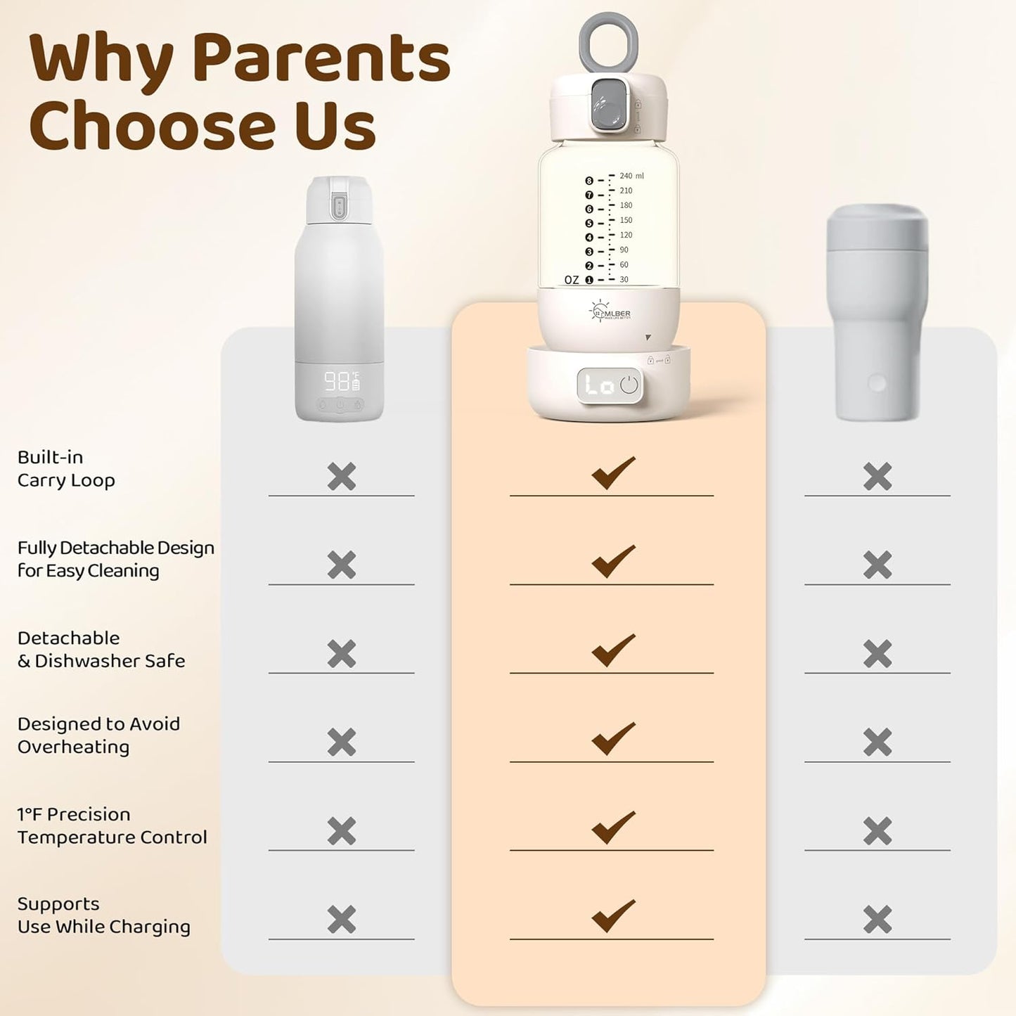 Portable Milk Bottle Warmer: Superfast Heating & Precise Temp Control for Retain Nutrients in Breastmilk & Formula - 8oz Cordless Water Heater with 5 Temp Modes & Split Design for Travel & Household