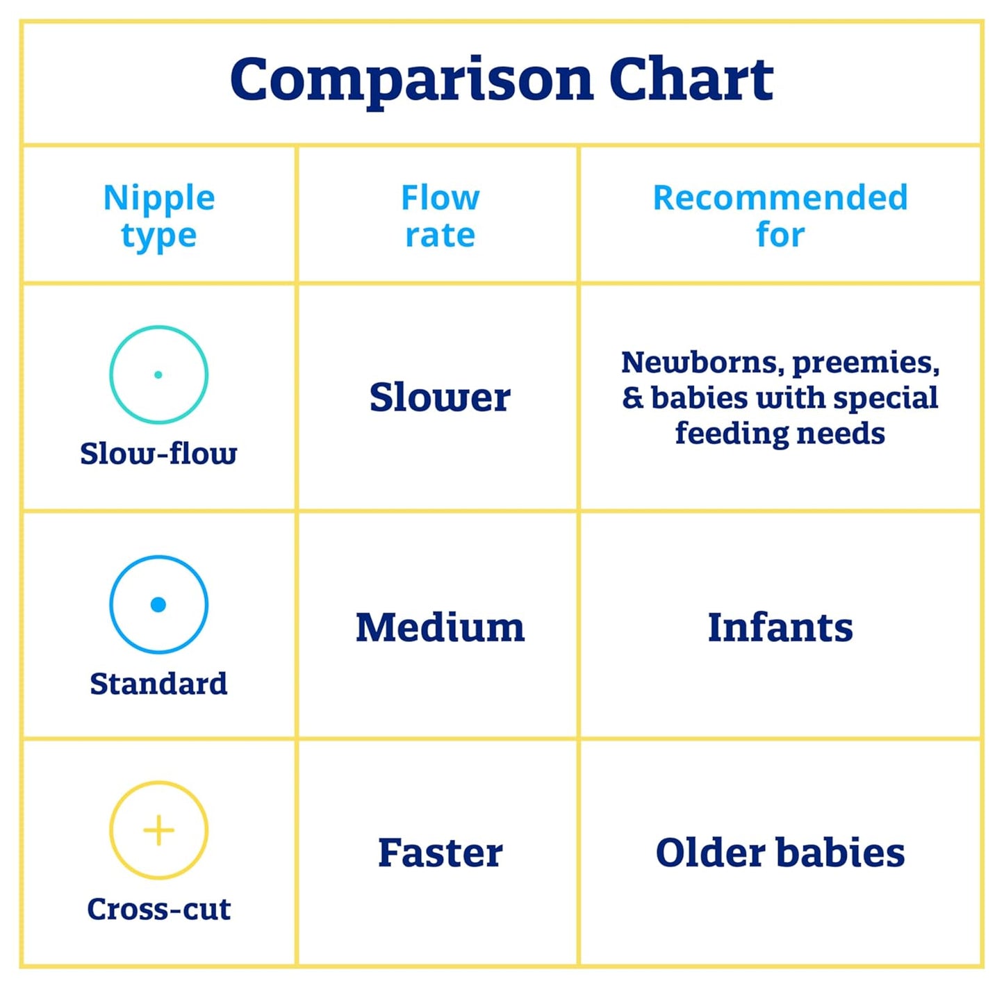 Enfamil Standard Flow Soft Nipples, Latex-Free & BPA Free, 12 Count