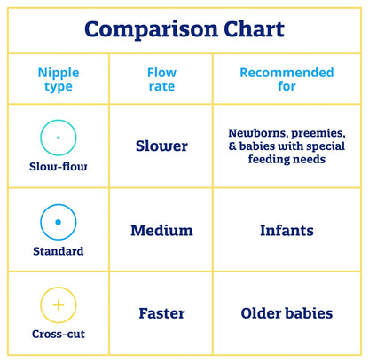 Enfamil Cross Cut Soft Nipples, Latex-Free & BPA Free, 12 Count