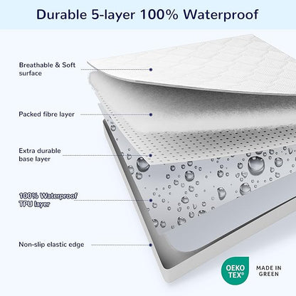 SLEEP ZONE Waterproof Crib Mattress Protector 1 Pack, Elastic Fitted Twin Mattress Pad Ultra Soft and Breathable, Machine Washable Mattress Cover for Standard Baby Crib Size 52''x28'', Pure White