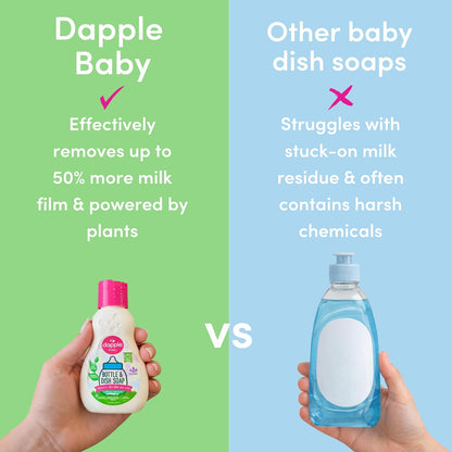 Dapple Breast Pump Cleaning Kit, 3 Baby Bottle Cleaning Brushes, Hypoallergenic & Powered by Plants, Removes Milk Residue, Leaves No Taste, 3oz Soap, 10ct Wipes 3 Cleaning Brushes