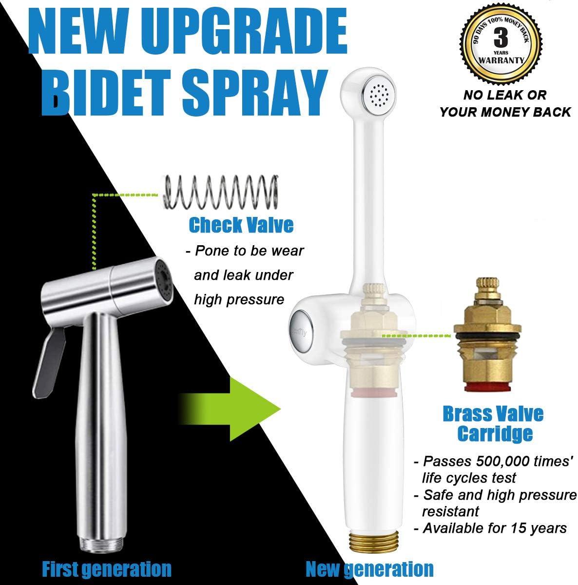 Handheld Bidet Toilet Sprayer, White Bidet Spray for Toilet, Cloth Diaper Sprayer with Backflow Preventer, Adjustable Water Jet Spray with 7.9" Long Wand