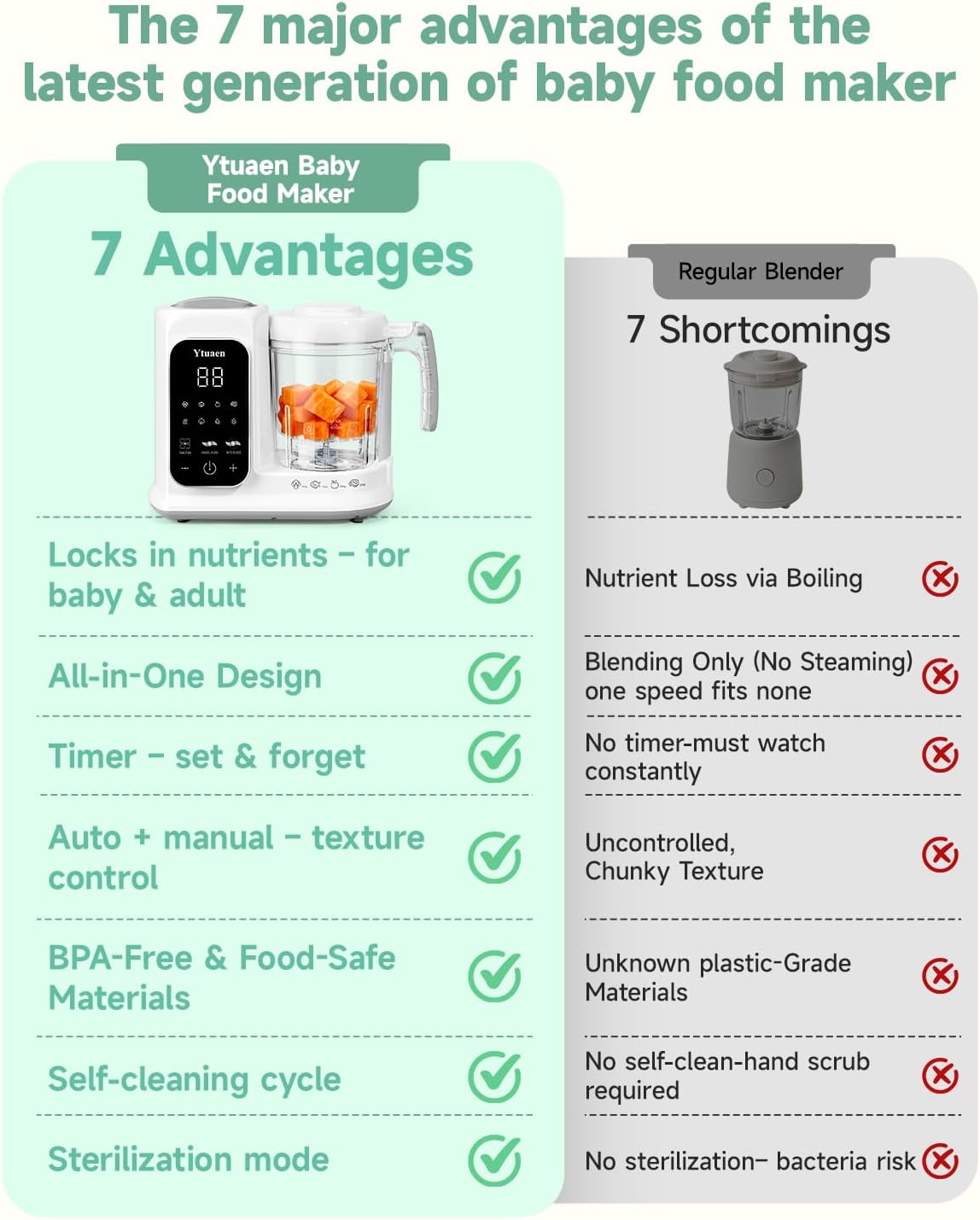 Baby Food Maker, One Step Baby Food Processor Steamer with Steam Basket Puree Blender Grinder Safty Lock, Auto Cooking Grinding Self-Cleaning & Sterili-zing for Healthy Homemade Baby Food, BPA-Free