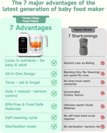 Baby Food Maker, One Step Baby Food Processor Steamer with Steam Basket Puree Blender Grinder Safty Lock, Auto Cooking Grinding Self-Cleaning & Sterili-zing for Healthy Homemade Baby Food, BPA-Free