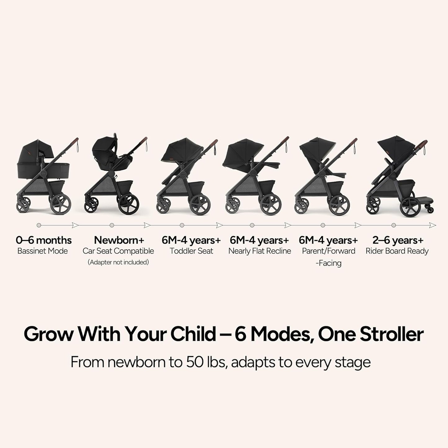 Mompush Ultimate2 Baby Stroller, Premium Convertible Full-Size Stroller for Toddler, Reversible Seat with One Hand Recline Adjustment, Car Seat Adapter Included