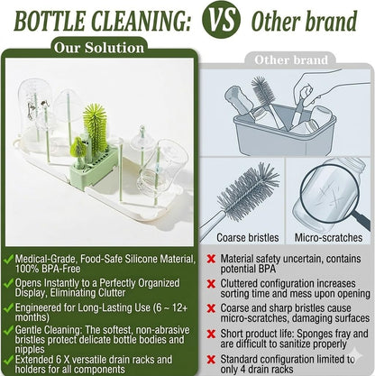 Travel Bottle Cleaner kit, 7in1 Baby Travel Gear Essential Silicone Travel Bottle Brush Set Nipple Drying Rack, Straw Breast Pump Cleaning Soap Dispenser Organizer Case Mon Gift (Pink)