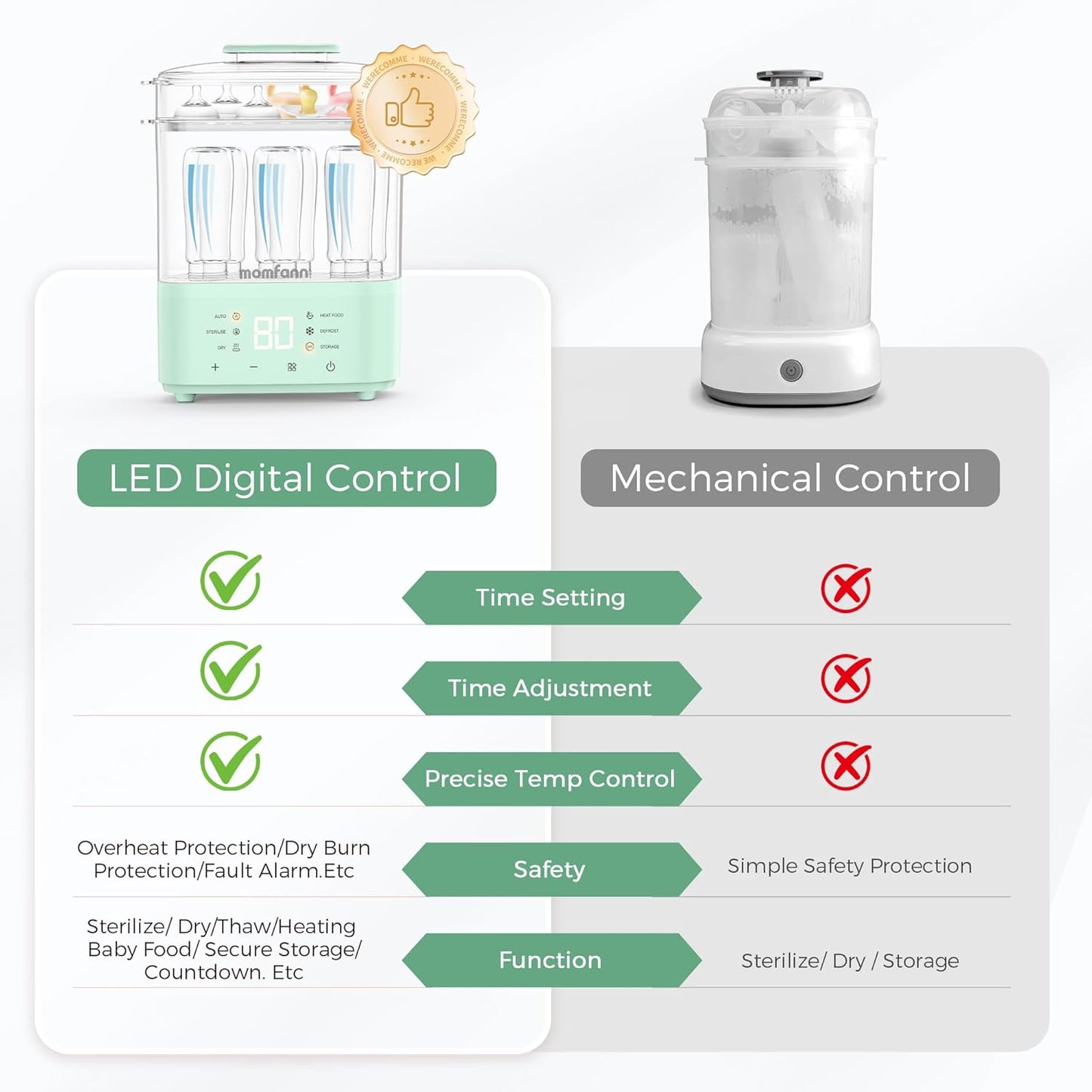 Bottle Sterilizer and Dryer, All-in-One Electric Steam Sterilizer Bottle Sanitizer for Baby Bottles, Pump Parts Accessories Newborn Essential (Blue)