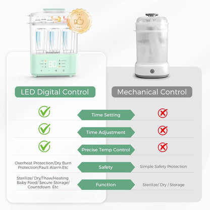 Bottle Sterilizer and Dryer, All-in-One Electric Steam Sterilizer Bottle Sanitizer for Baby Bottles, Pump Parts Accessories Newborn Essential (Blue)