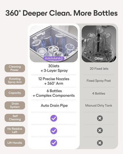 Baby Bottle Washer Pro, Sterilizer & Dryer — Wash 6 Bottles at Once, All-in-One Cleaner for Bottles, Pump Parts & Baby Essentials – Replaces Hand Washing, Time-Saving for Busy Parents