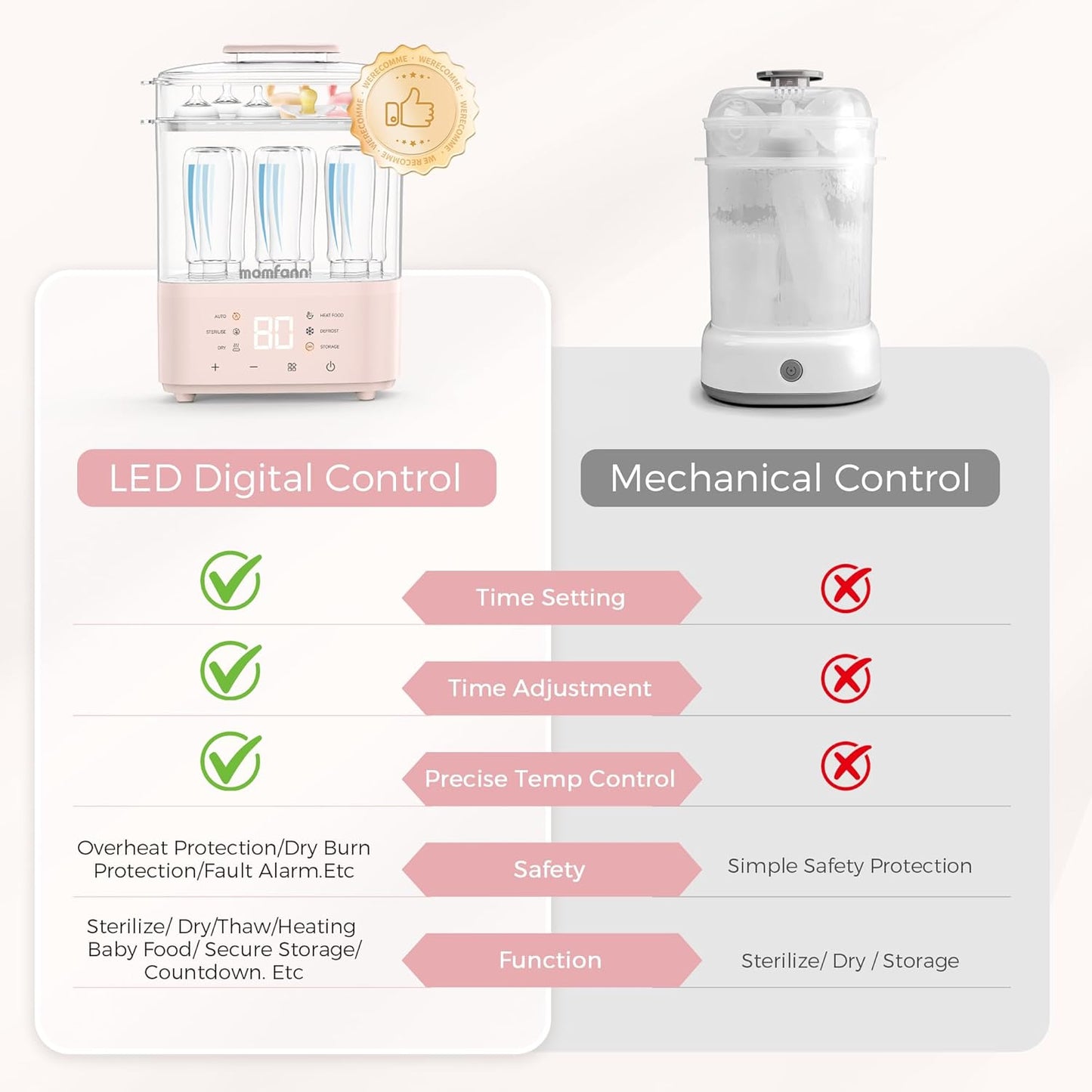 Bottle Sterilizer and Dryer, All-in-One Electric Steam Sterilizer Bottle Sanitizer for Baby Bottles, Pump Parts Accessories Newborn Essential (Blue)