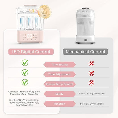 Bottle Sterilizer and Dryer, All-in-One Electric Steam Sterilizer Bottle Sanitizer for Baby Bottles, Pump Parts Accessories Newborn Essential Bottle Warmer for Breastmilk & Thaw (Pink)