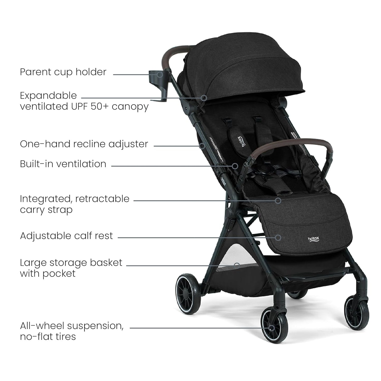 Britax Juniper Compact On-The-Go Stroller, Effortless Fastpack System with One-Hand RapidFold, Portable & Lightweight for Travel, Built-in Carry Handle, Ventilating Fabrics, Raven Black