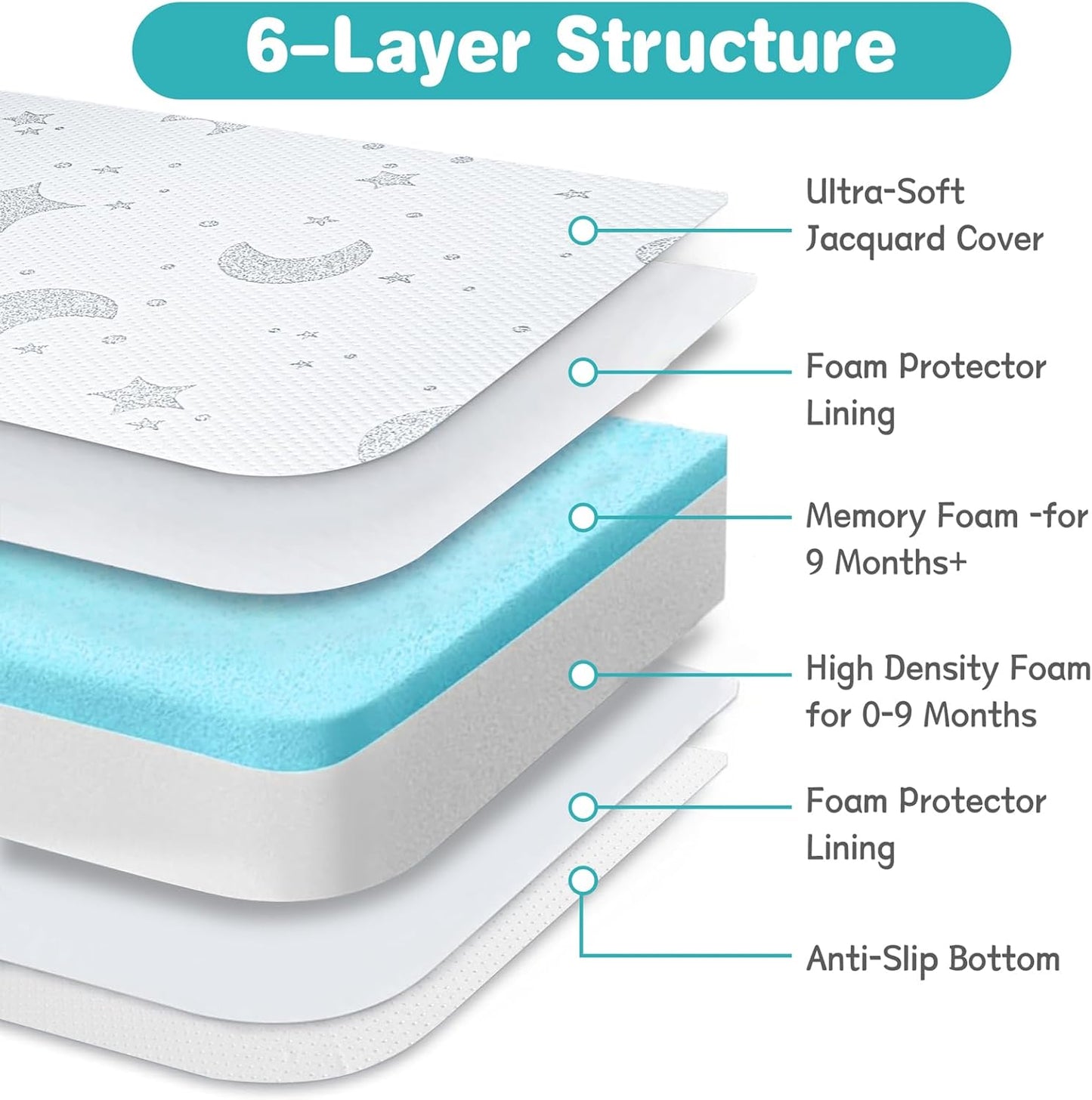 Pack and Play Mattress, 38x26 Pack N Play Mattresses Pad Dual-Sided Soft & Firm Memory Foam 3 Inch Thick with Breathable Removable Cover